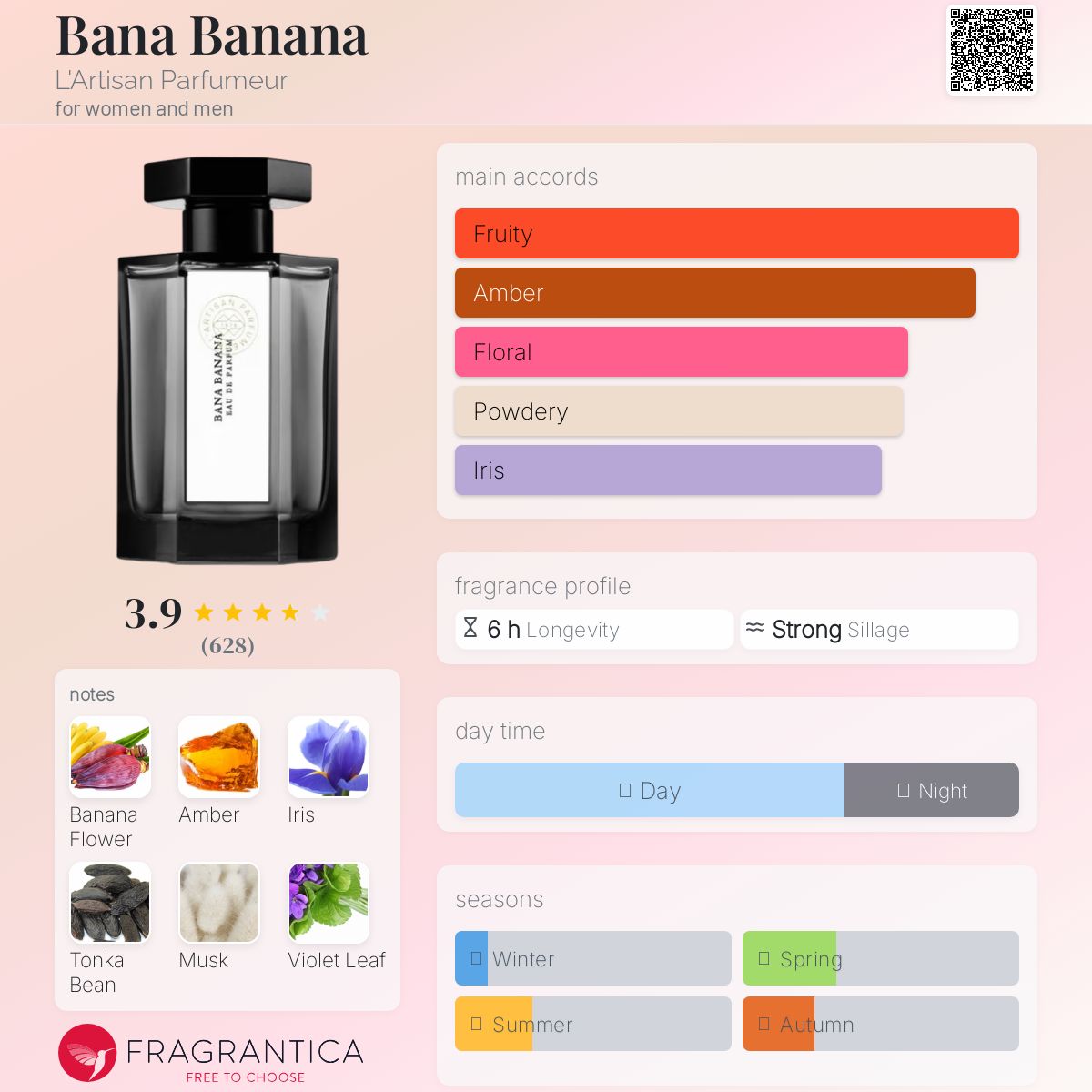 L'Artisan Parfumeur バナバナナ　ラルチザン　バナ　バナナ L'ARTISAN PARFUMEUR「バナ バナナ」 | fragrance-loverの香水ブログ