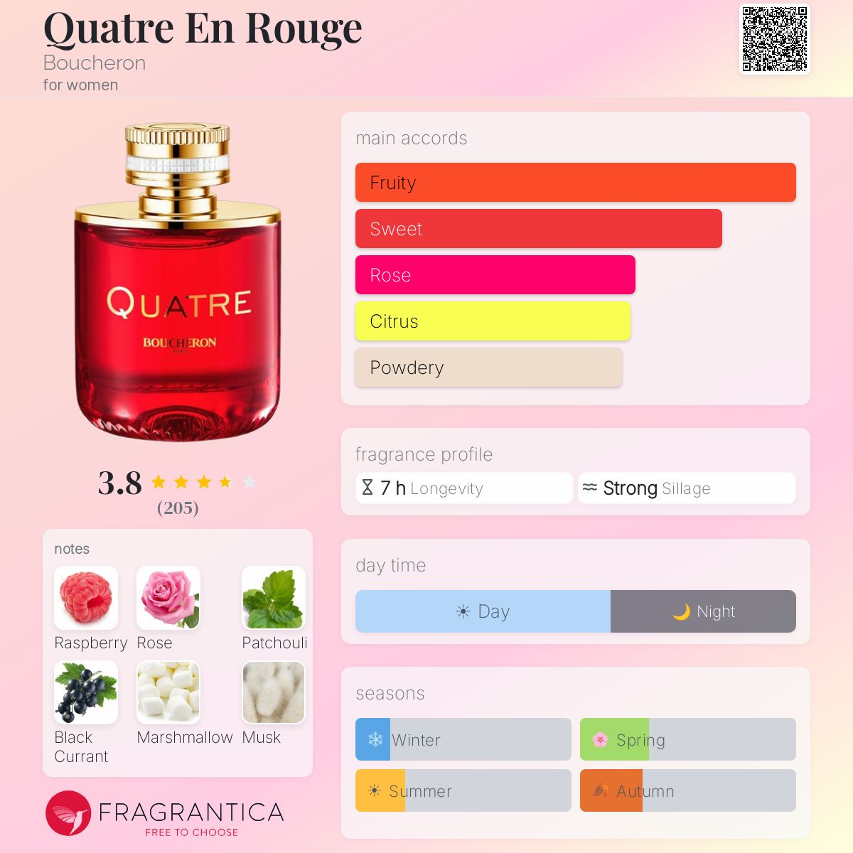Profile card