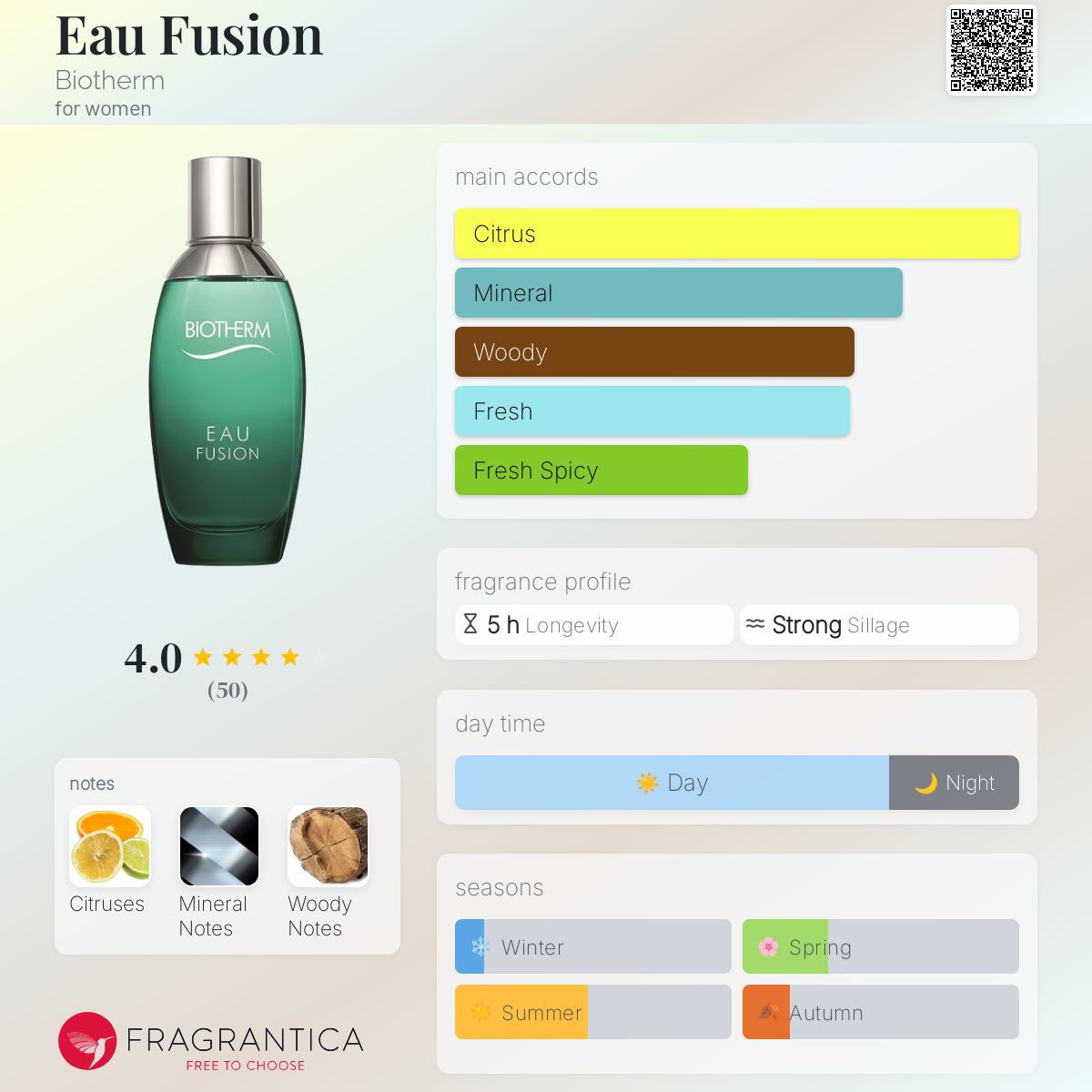 Eau Fusion Biotherm perfume a fragrance for women 2019