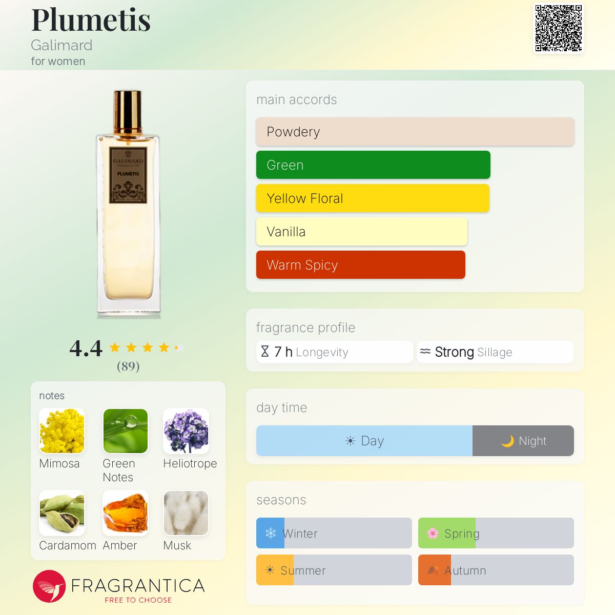 Profile card