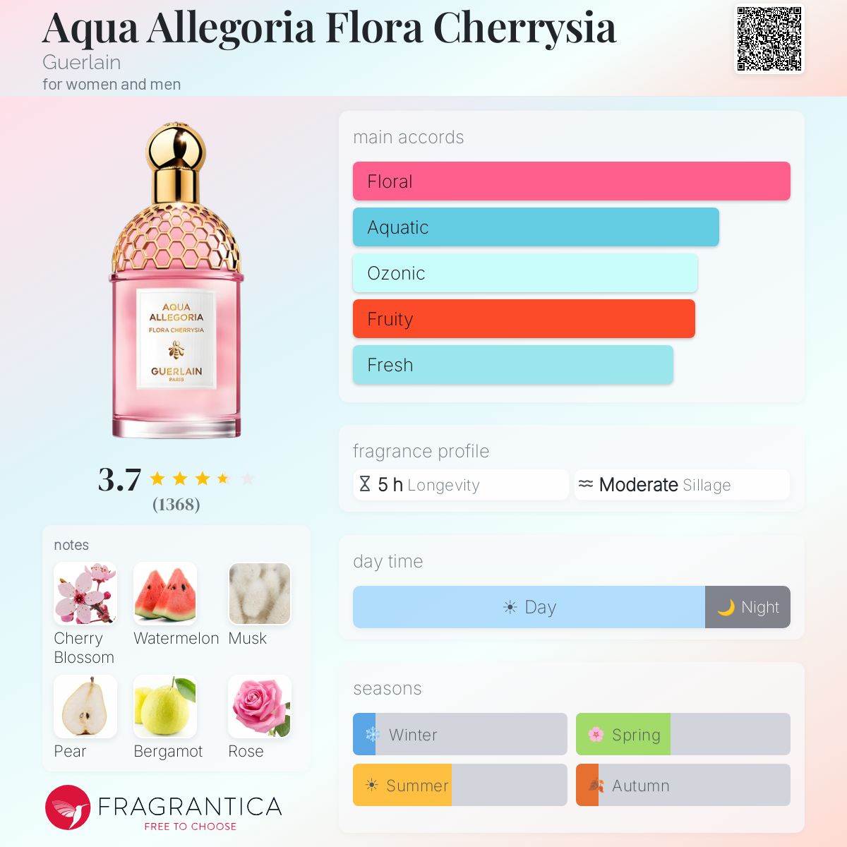 Aqua Allegoria Flora Cherrysia Guerlain perfume - a fragrance for 