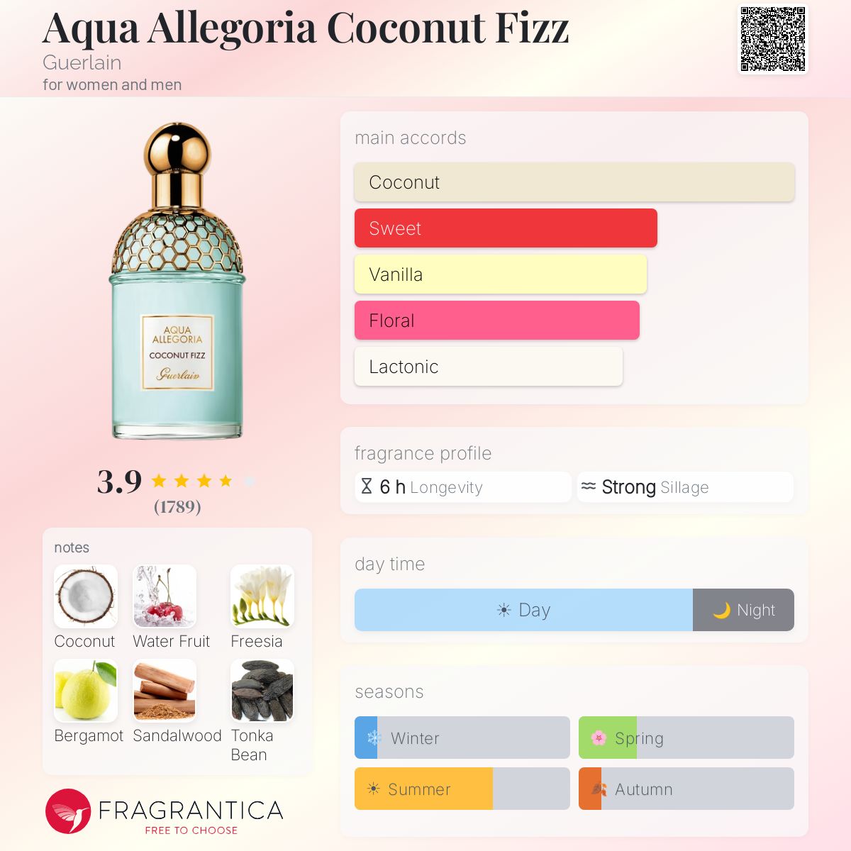 Aqua Allegoria Coconut Fizz Guerlain perfume - a fragrance for