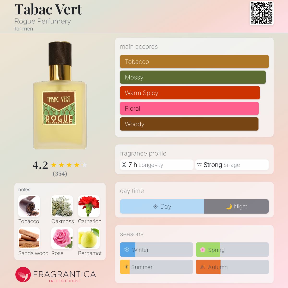 rogue tobacco perfume Tabac Vert Rogue Perfumery cologne