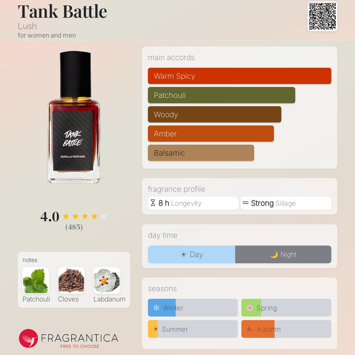 Tank Battle Lush perfume - a fragrance for women and men 2016