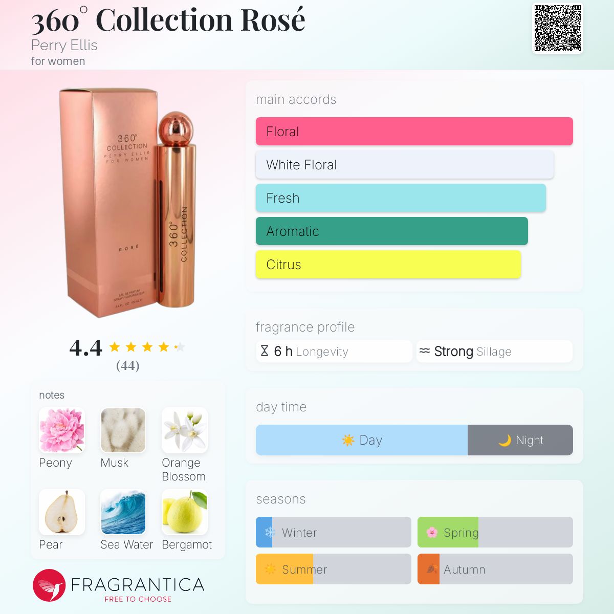 360° Collection Rosé Perry Ellis perfume a fragrance for women 2017