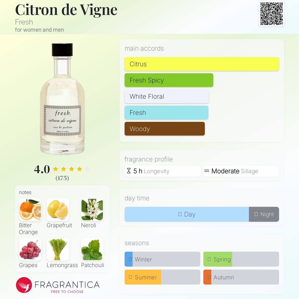 Citron de Vigne Fresh perfume - a fragrance for women and men 2008