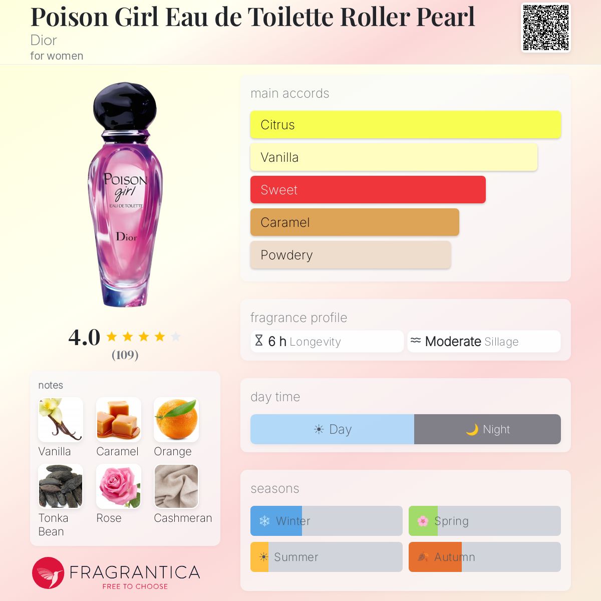 Profile card