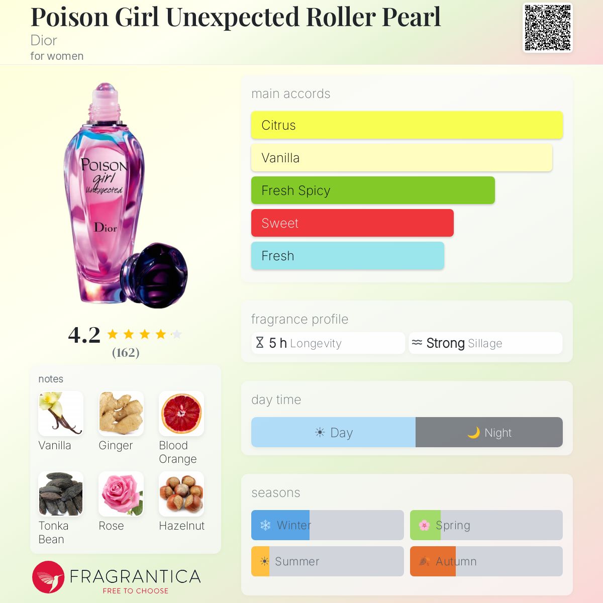 Profile card