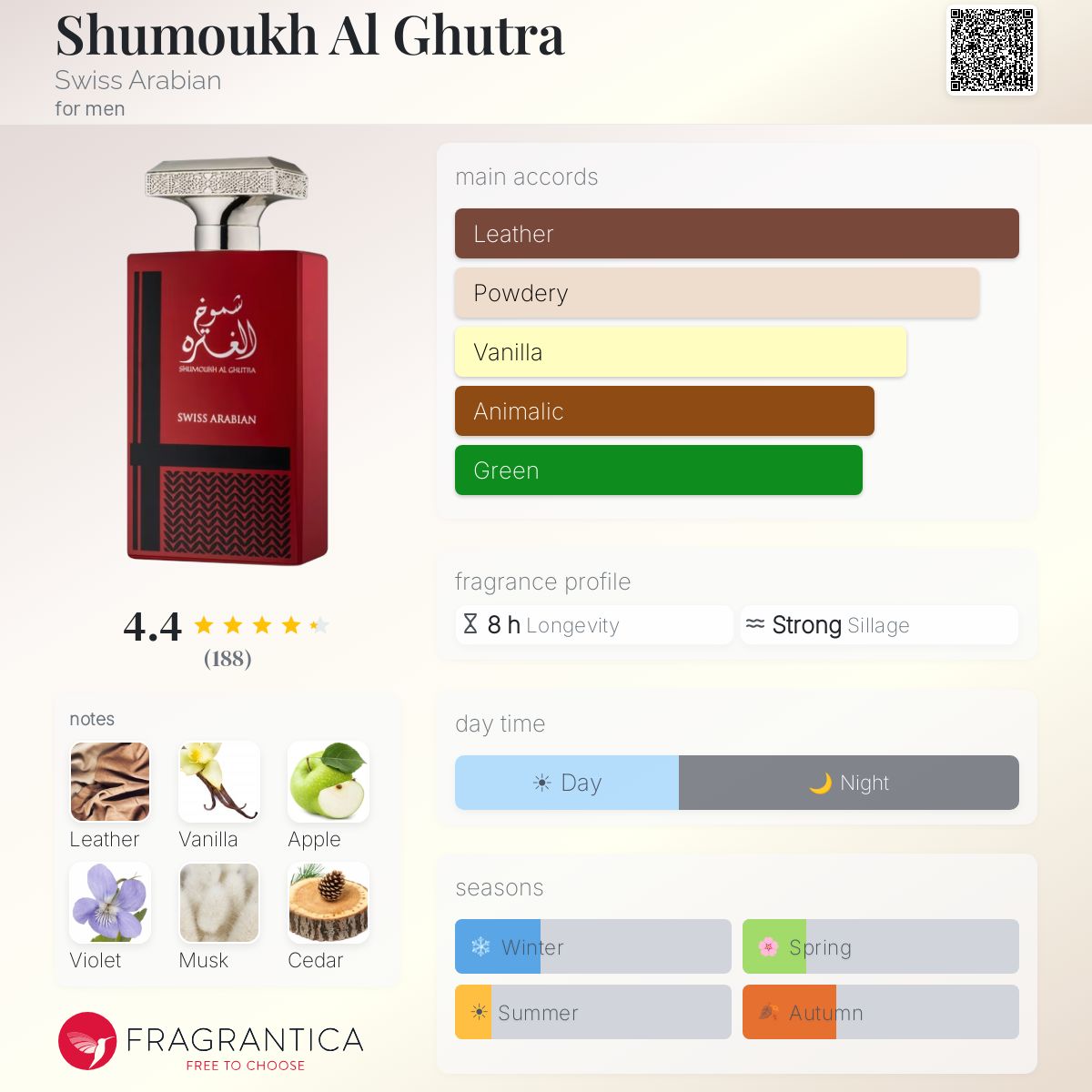 Profile card