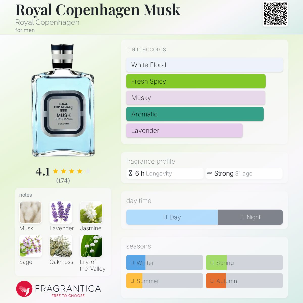 Royal Copenhagen Musk Royal Copenhagen cologne - a fragrance