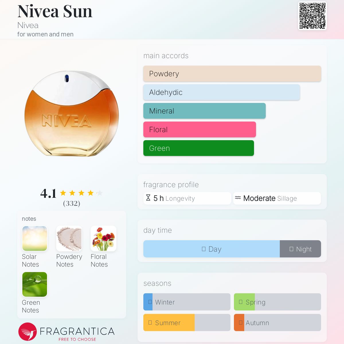 NIVEA SUN 香水 オードトワレ　30ml 本体のみ Amazon | NIVEA ニベア オードトワレ 香水 NIVEA SUN EAU DE