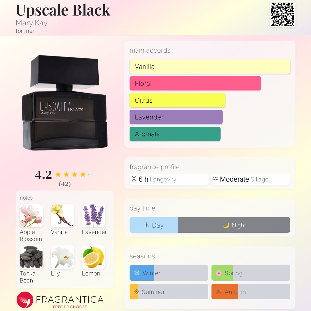 Profile card