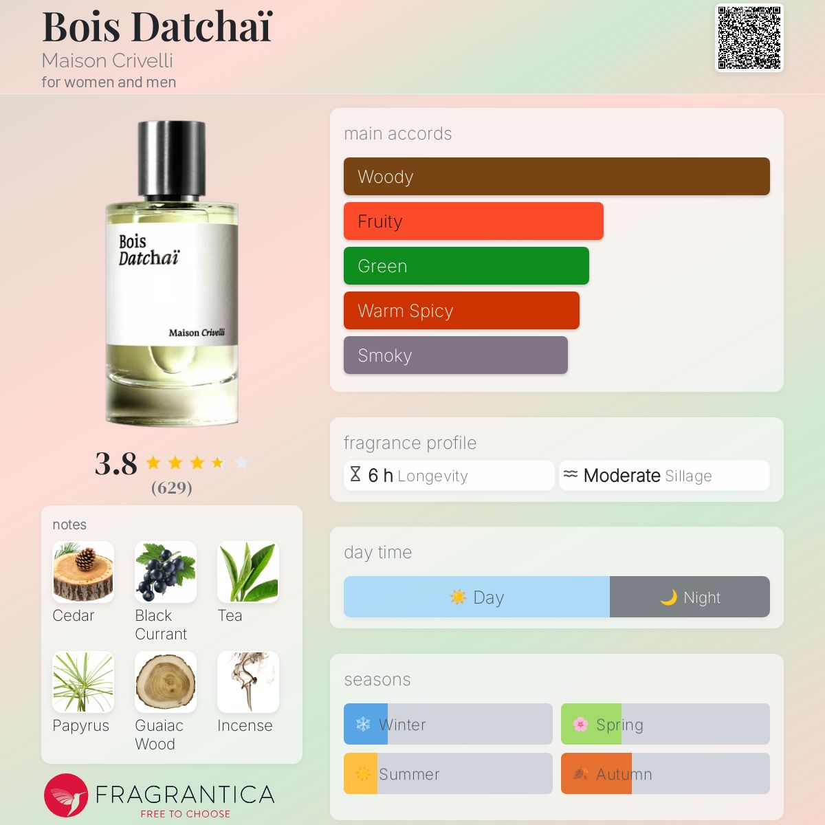 香水(ユニセックス) Maison Crivelli Bois Datchai 30ml Maison Crivelli Bois Datchai Eau De Parfum 30ml – See Scents