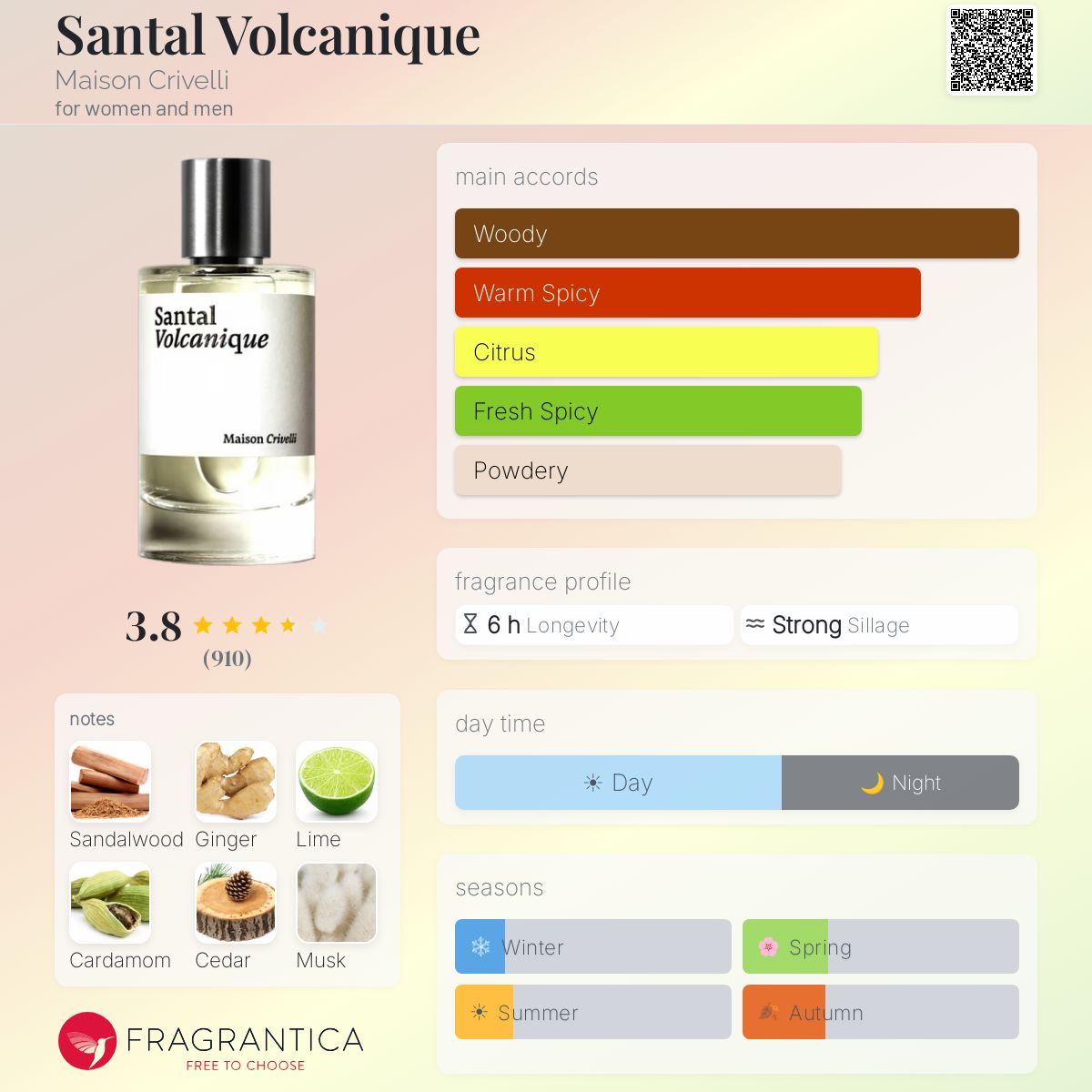 Santal Volcanique Maison Crivelli perfume - a fragrance for women