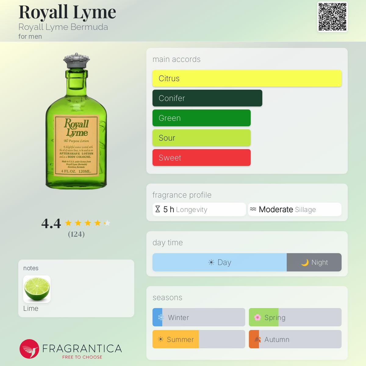 Fragrantica image 5