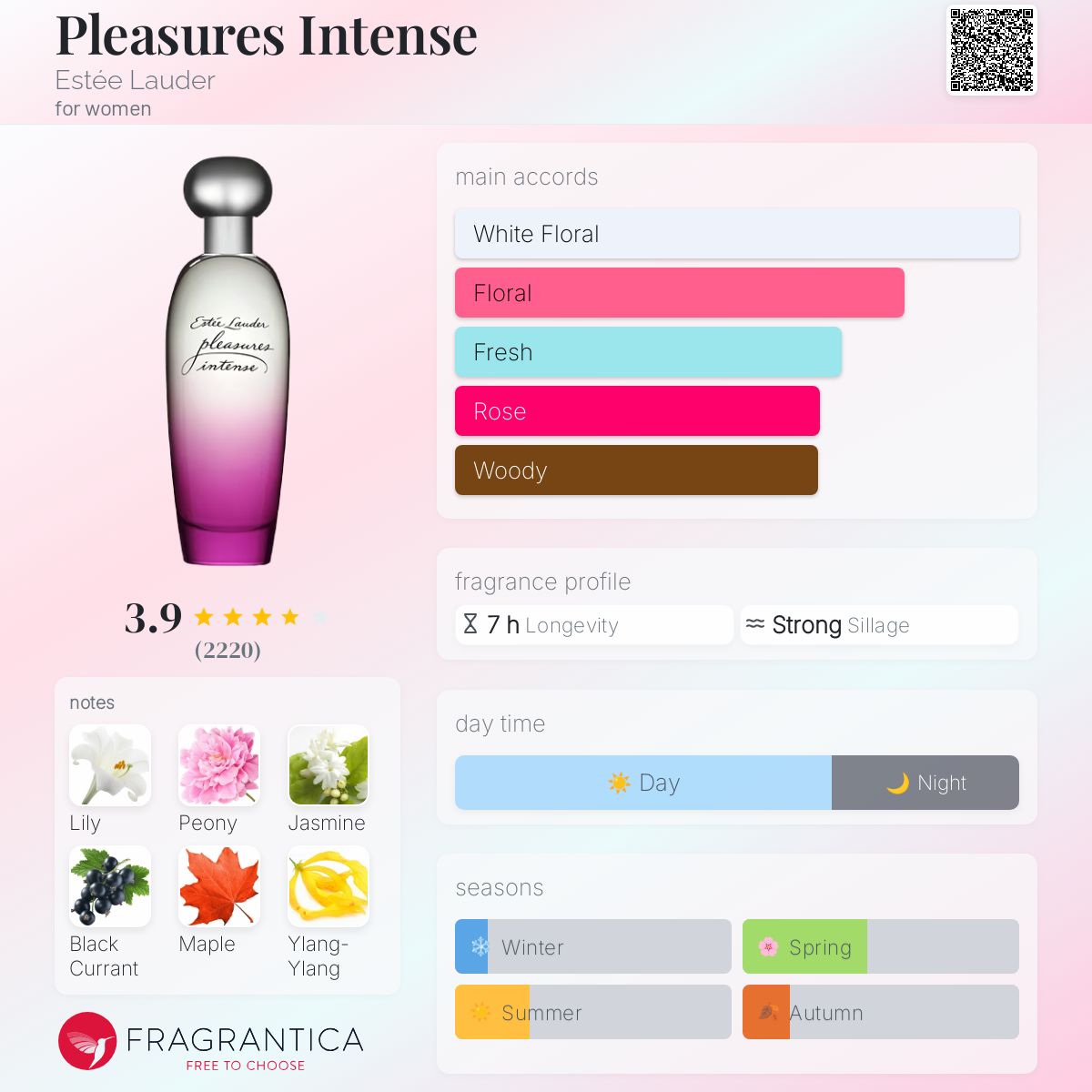 Pleasures Intense Estée Lauder perfume a fragrance for women 2002