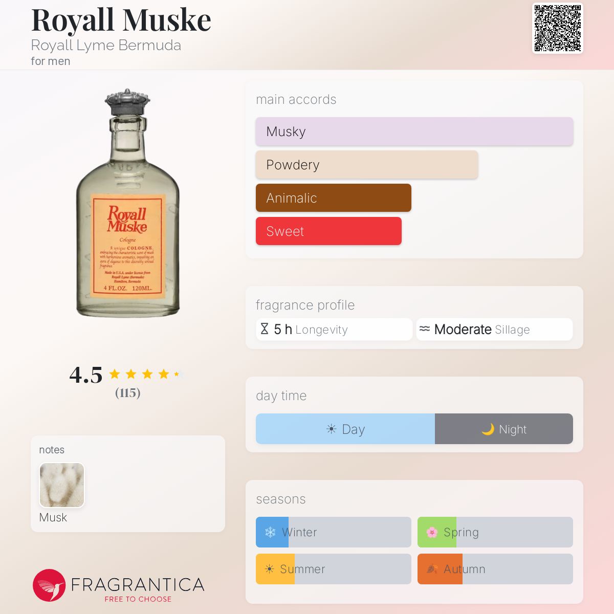 Fragrantica image 5