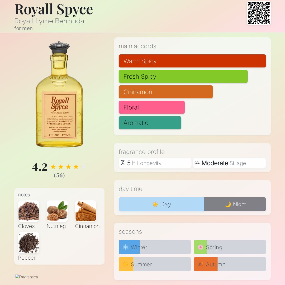 Royall Spyce Royall Lyme Bermuda cologne a fragrance for men 1961