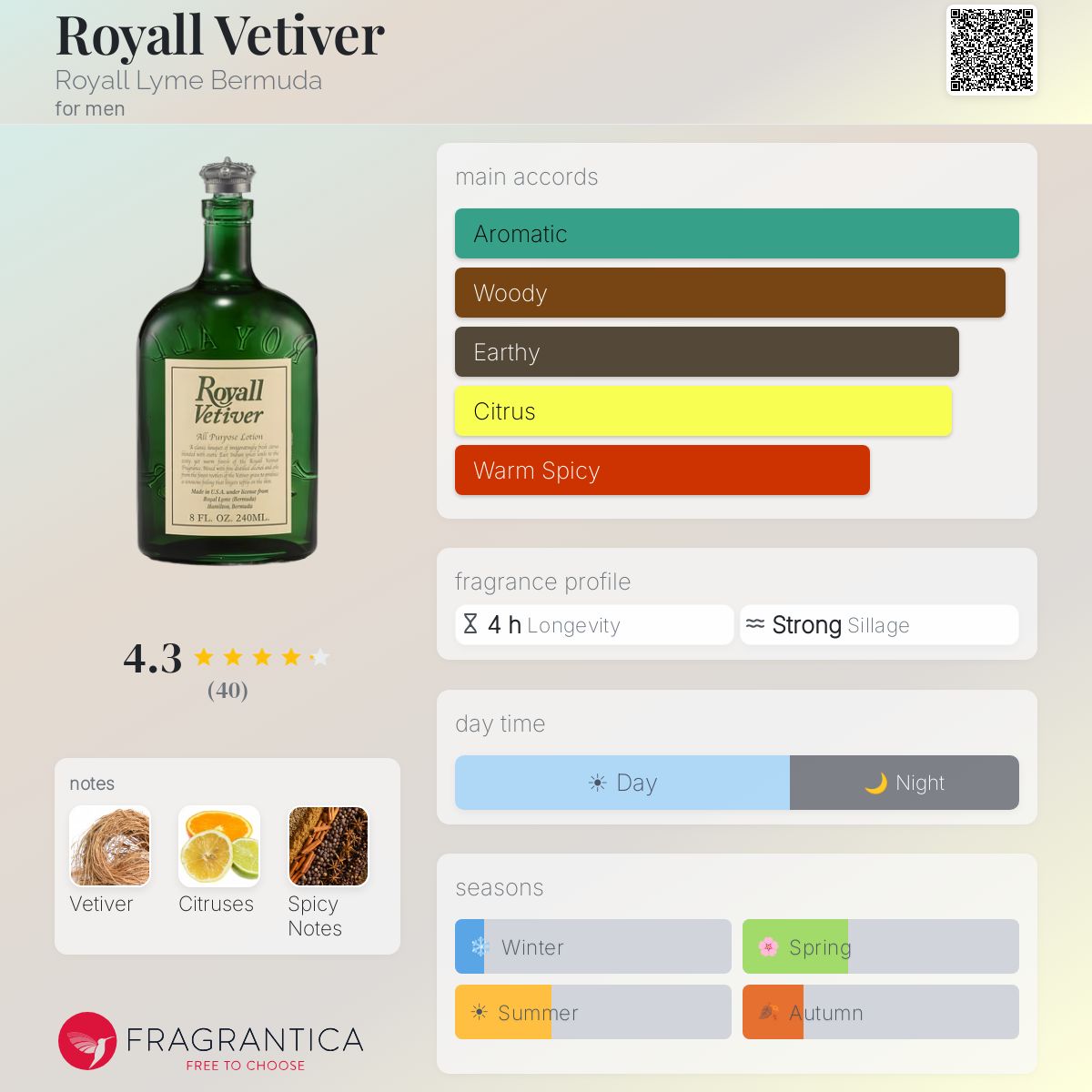 Fragrantica image 5