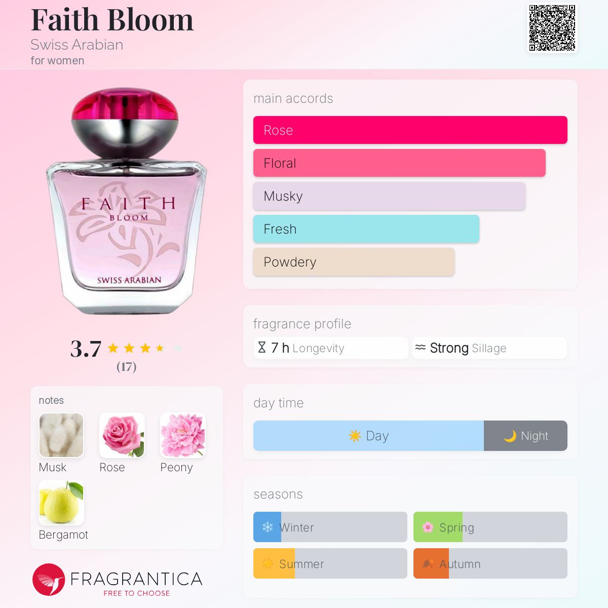 Faith Bloom Swiss Arabian perfume a fragrance for women 2018