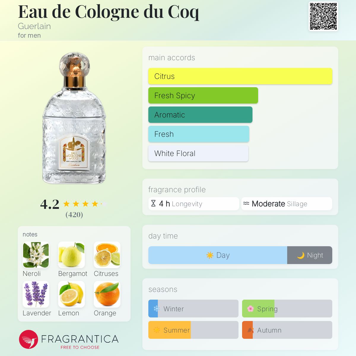 The Difference Between Cologne Edt Meaning Perfume Cologne Eau