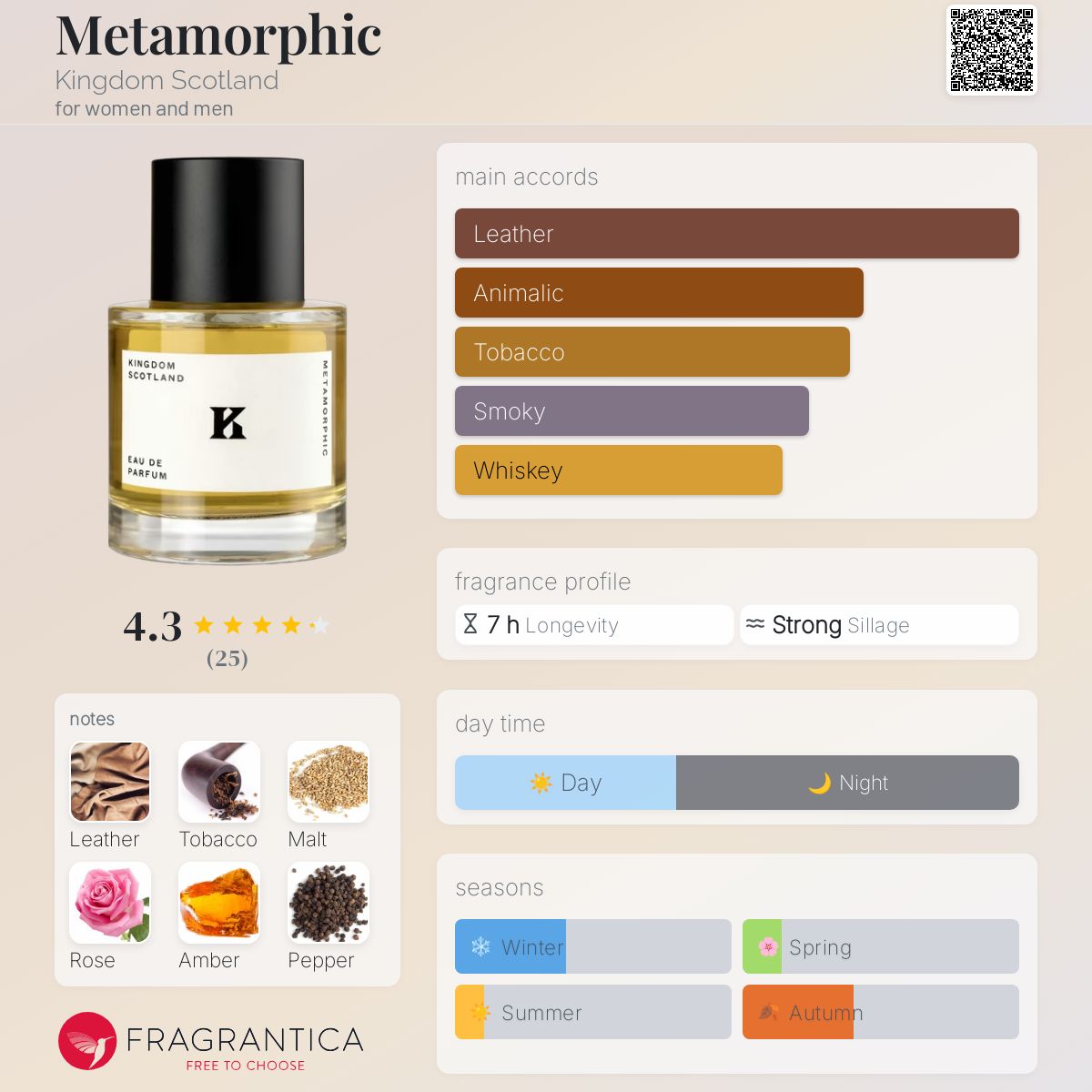 Metamorphic Kingdom Scotland perfume a fragrance for women and