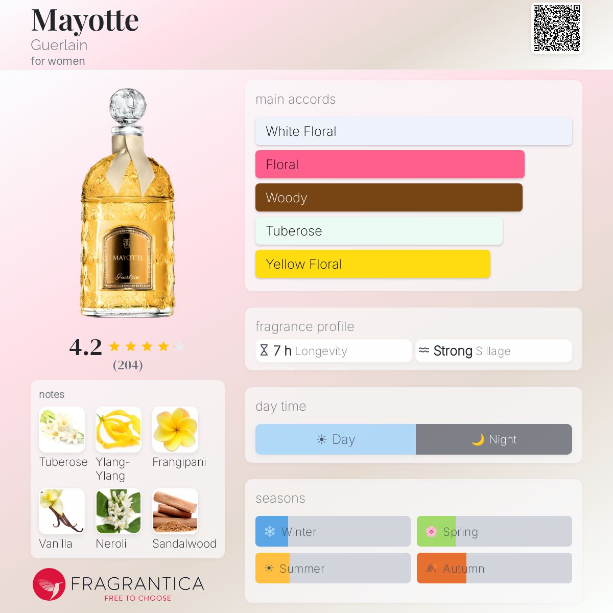 Mayotte Guerlain perfume - a fragrance for women 2006