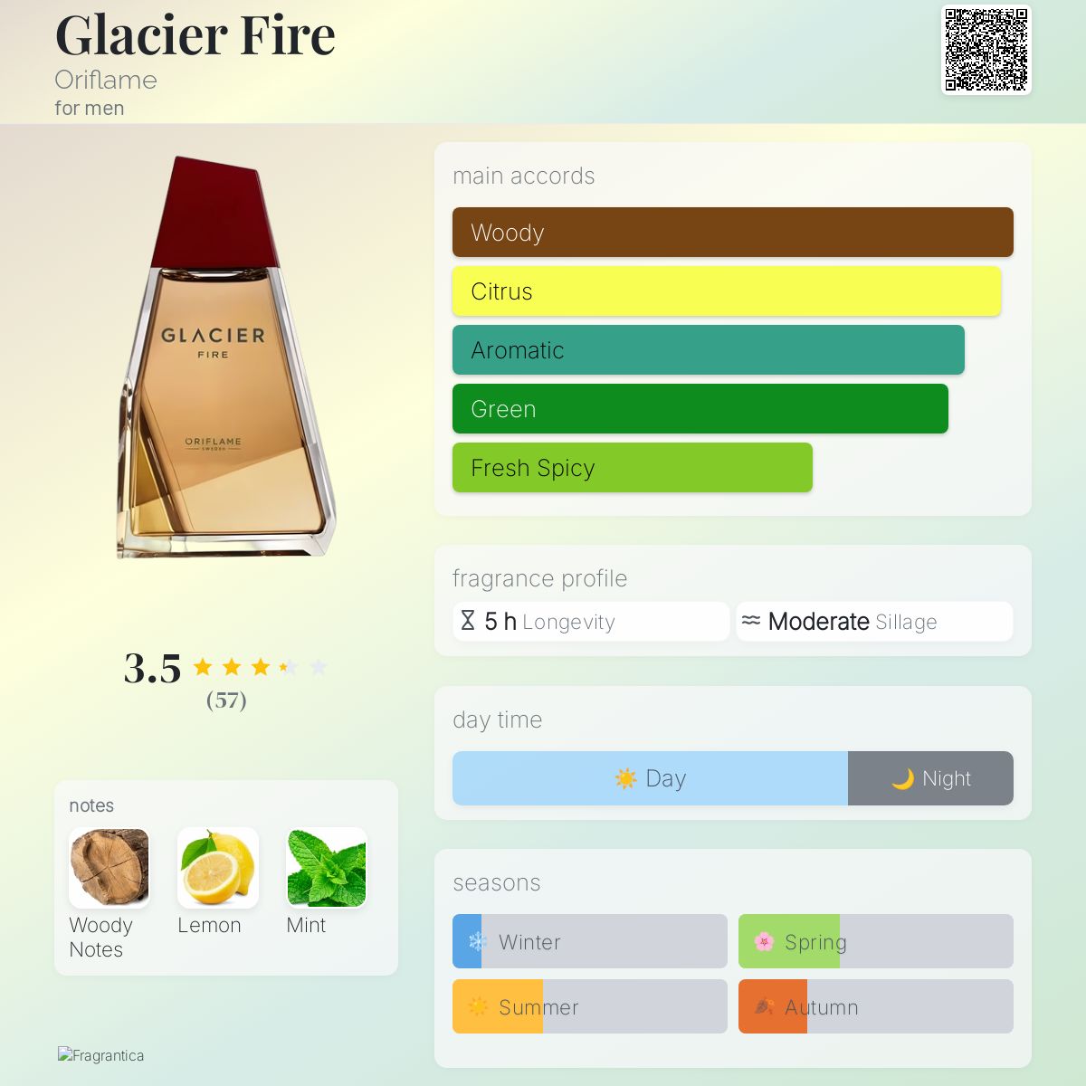 Glacier Fire Oriflame cologne a fragrance for men 2019