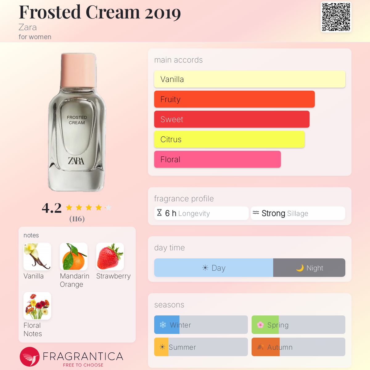 Profile card