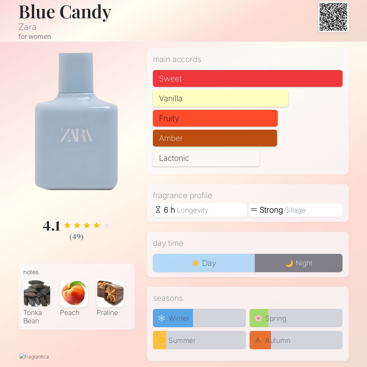 Blue Candy Zara perfume a fragrance for women 2019