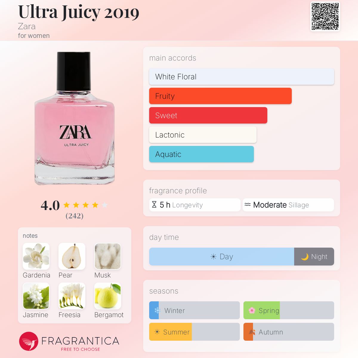 Profile card
