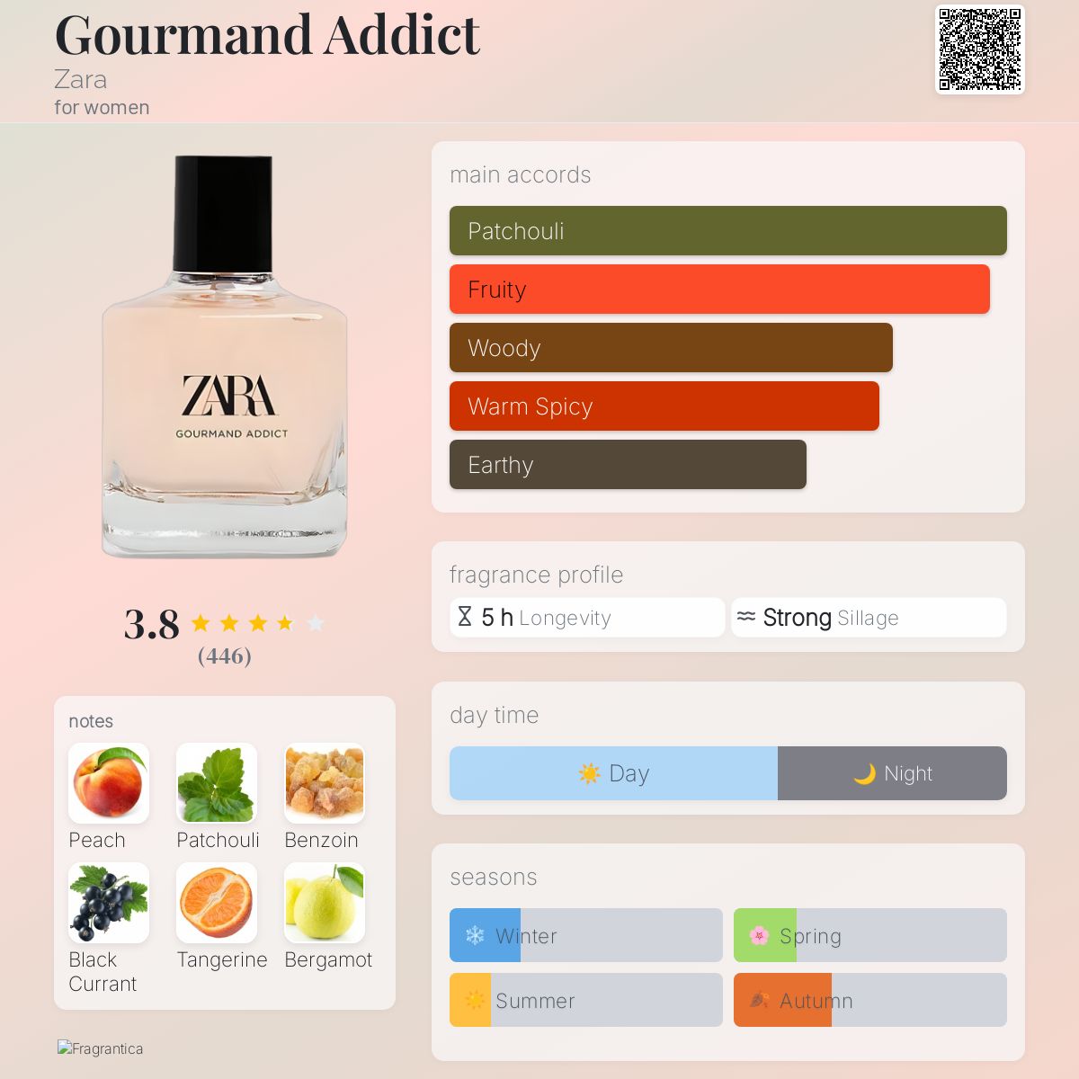 Gourmand Addict Zara perfume a fragrance for women 2019