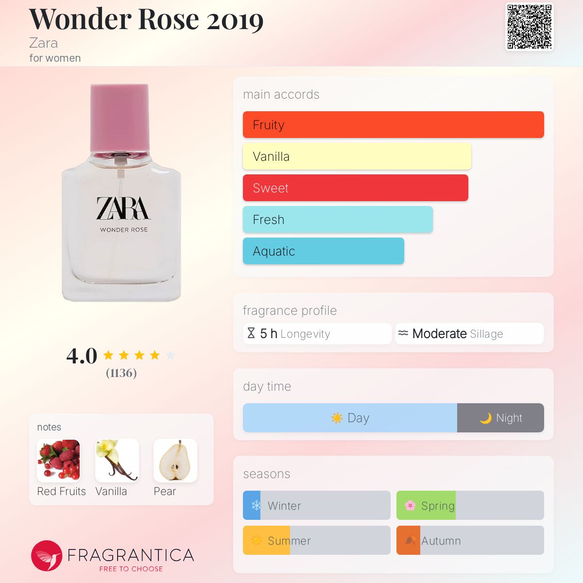 Wonder Rose 2019 Zara perfume a fragrance for women 2019