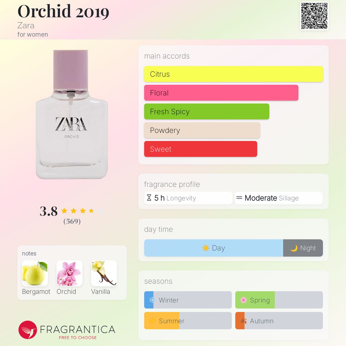 Floral Perfumes Best Women's Fragrance 2019 Orchid 2019 Zara