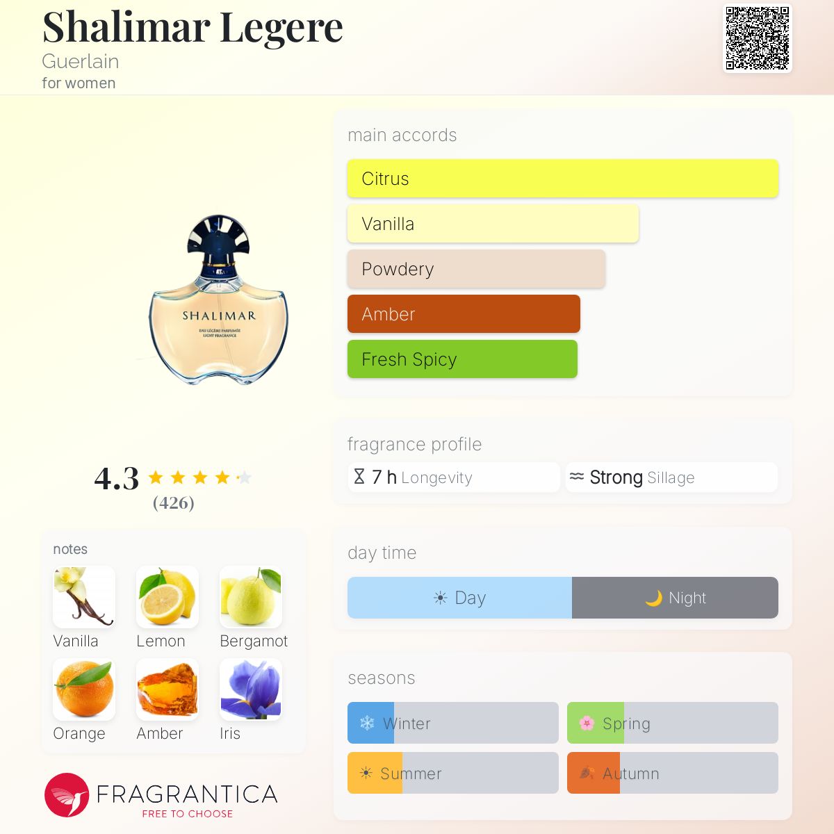 Fragrantica image 5