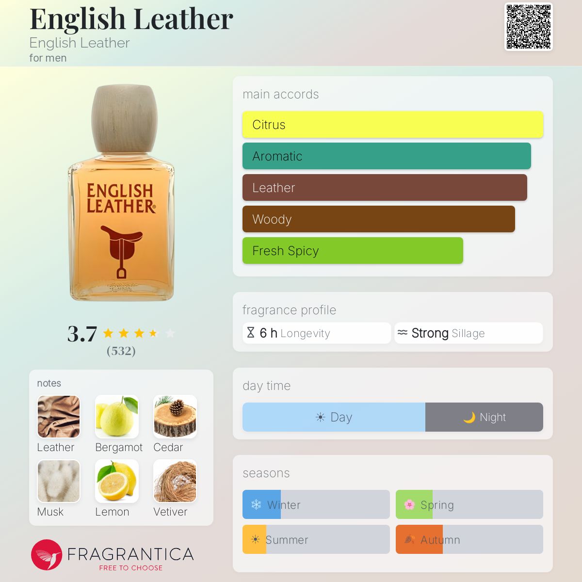 Fragrantica image 5