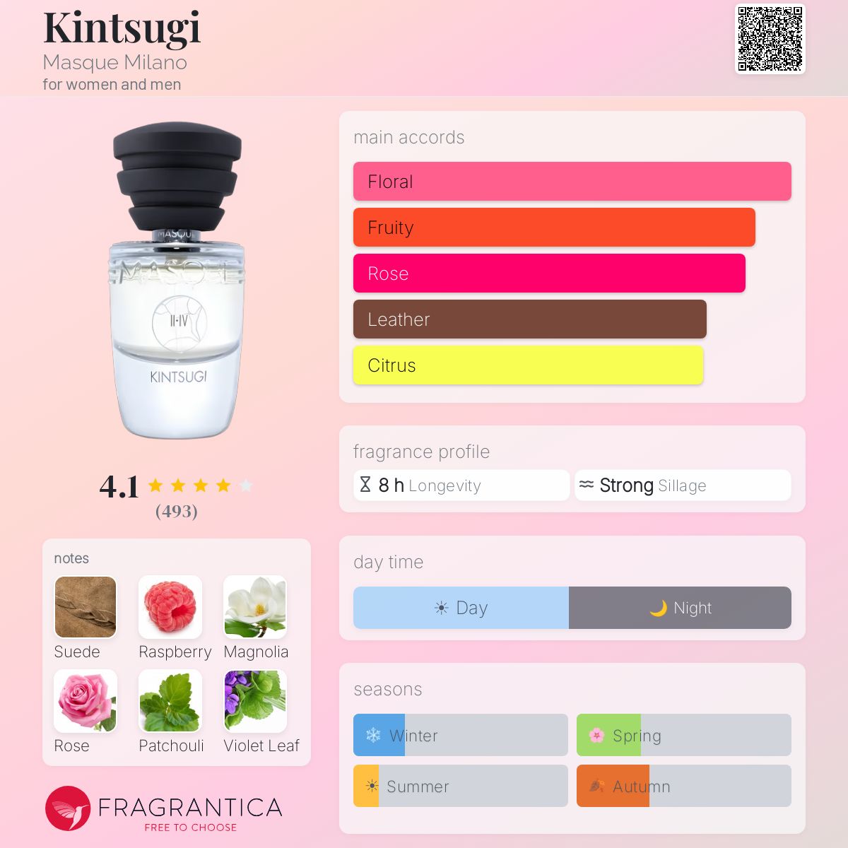 Profile card