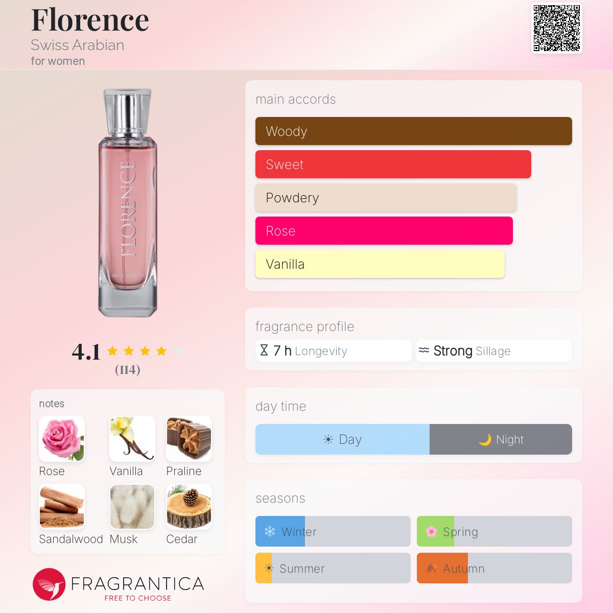 Profile card