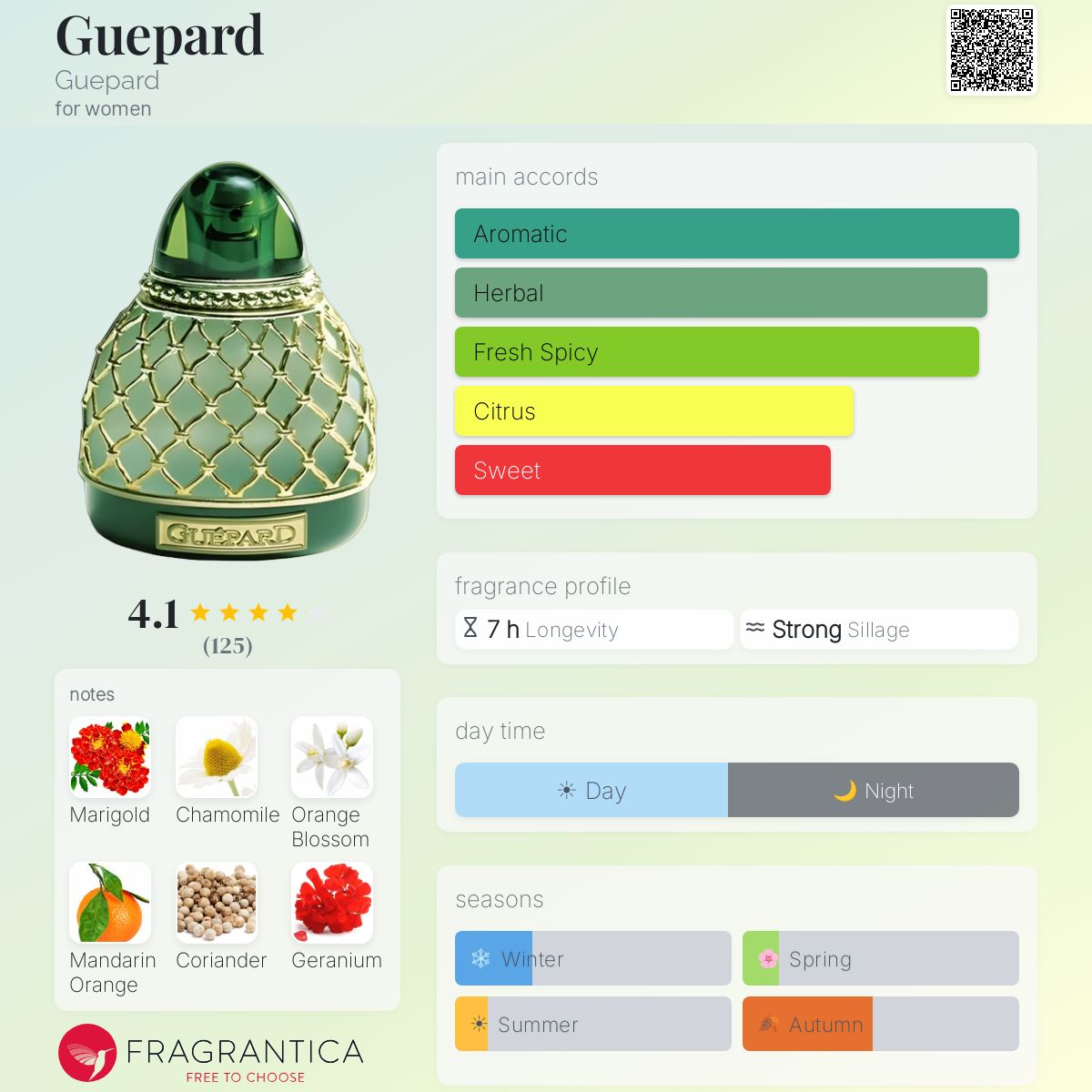 Fragrantica image 5