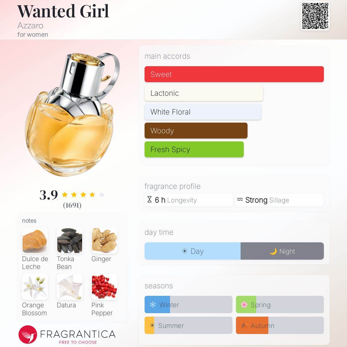 Gel Douche Azzaro Wanted Girl 200ml - Pour Femmes, Parfum Wanted