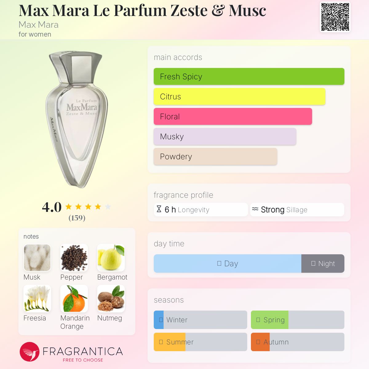 Max Mara Le Parfum Zeste & Musc Max Mara perfume - a