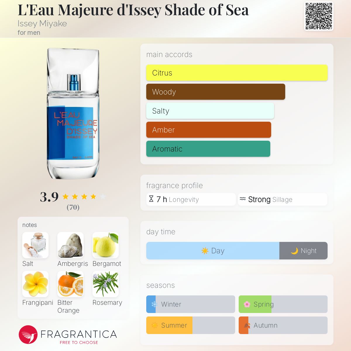 L'Eau Majeure d'Issey Shade of Sea Issey