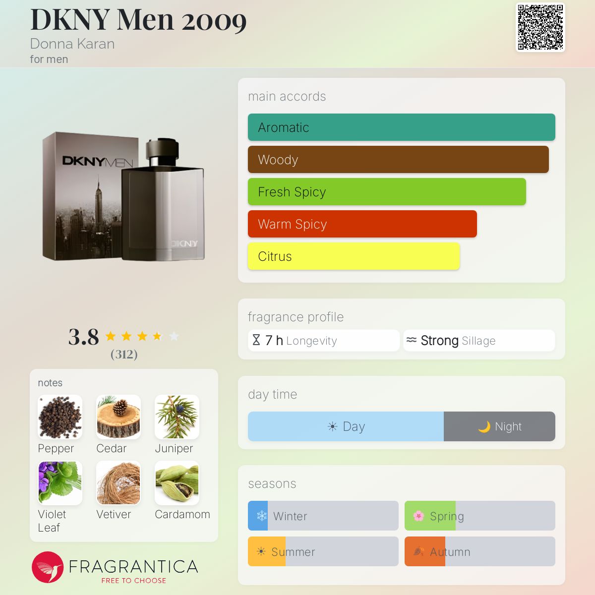 DKNY Men 2009 Donna Karan cologne - a fragrance for men 2009