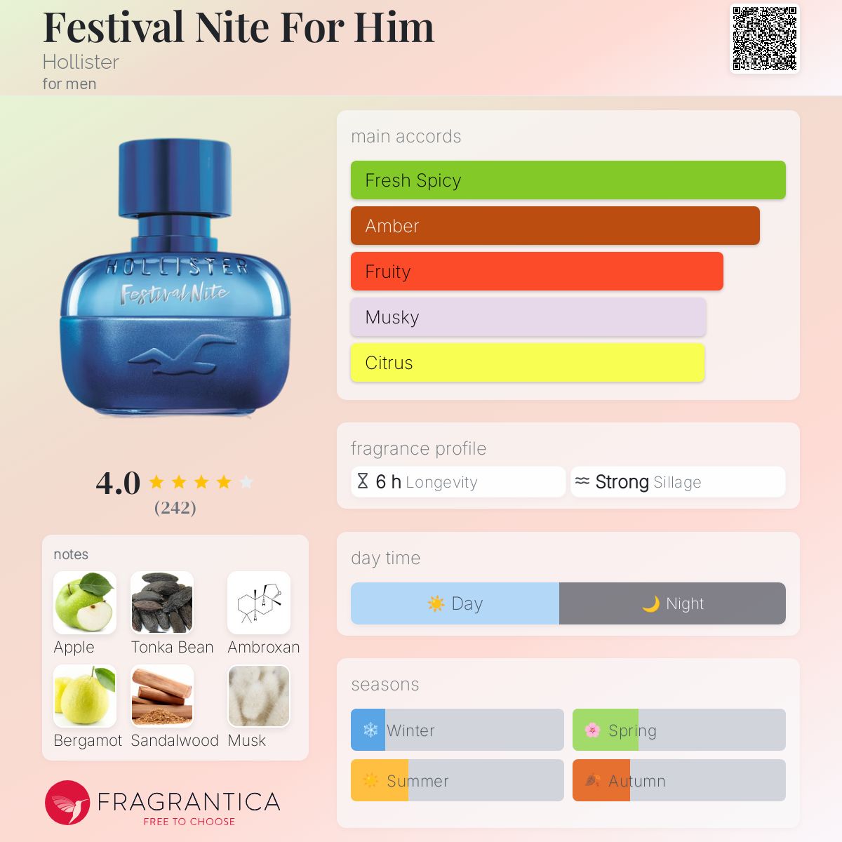 Festival Nite For Him Hollister cologne a fragrance for men 2019