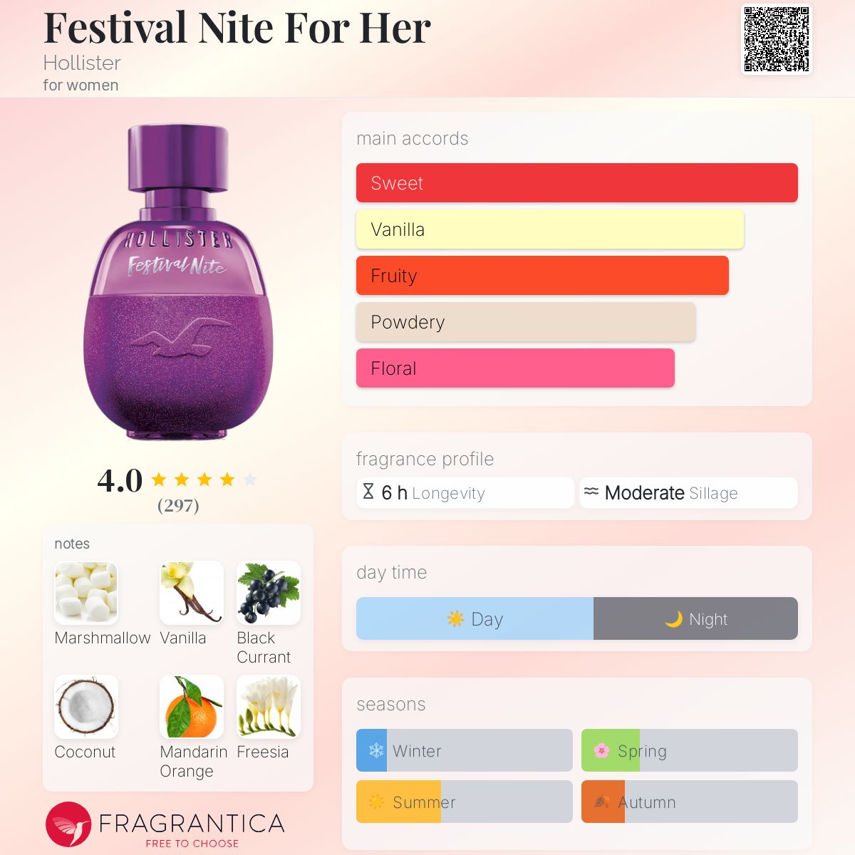Festival Nite For Her Hollister perfume a fragrance for women 2019