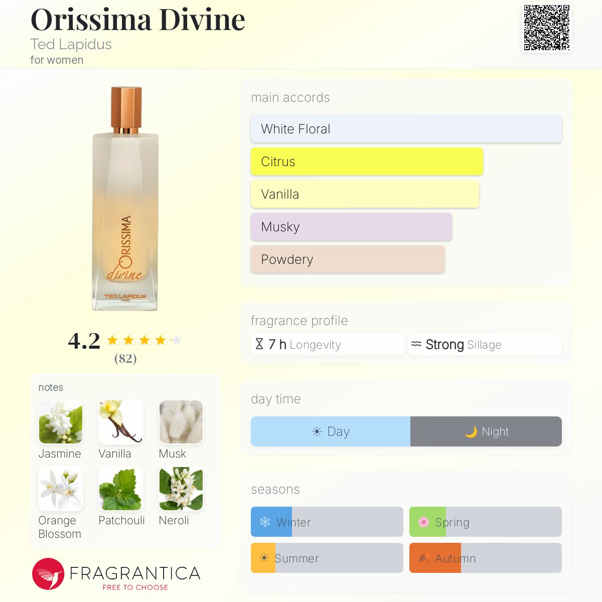 Profile card