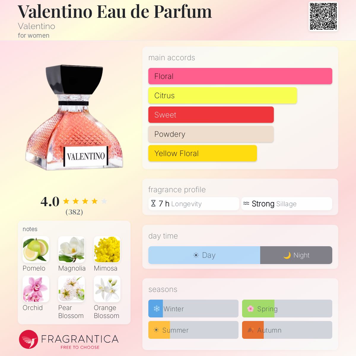 Fragrantica image 5