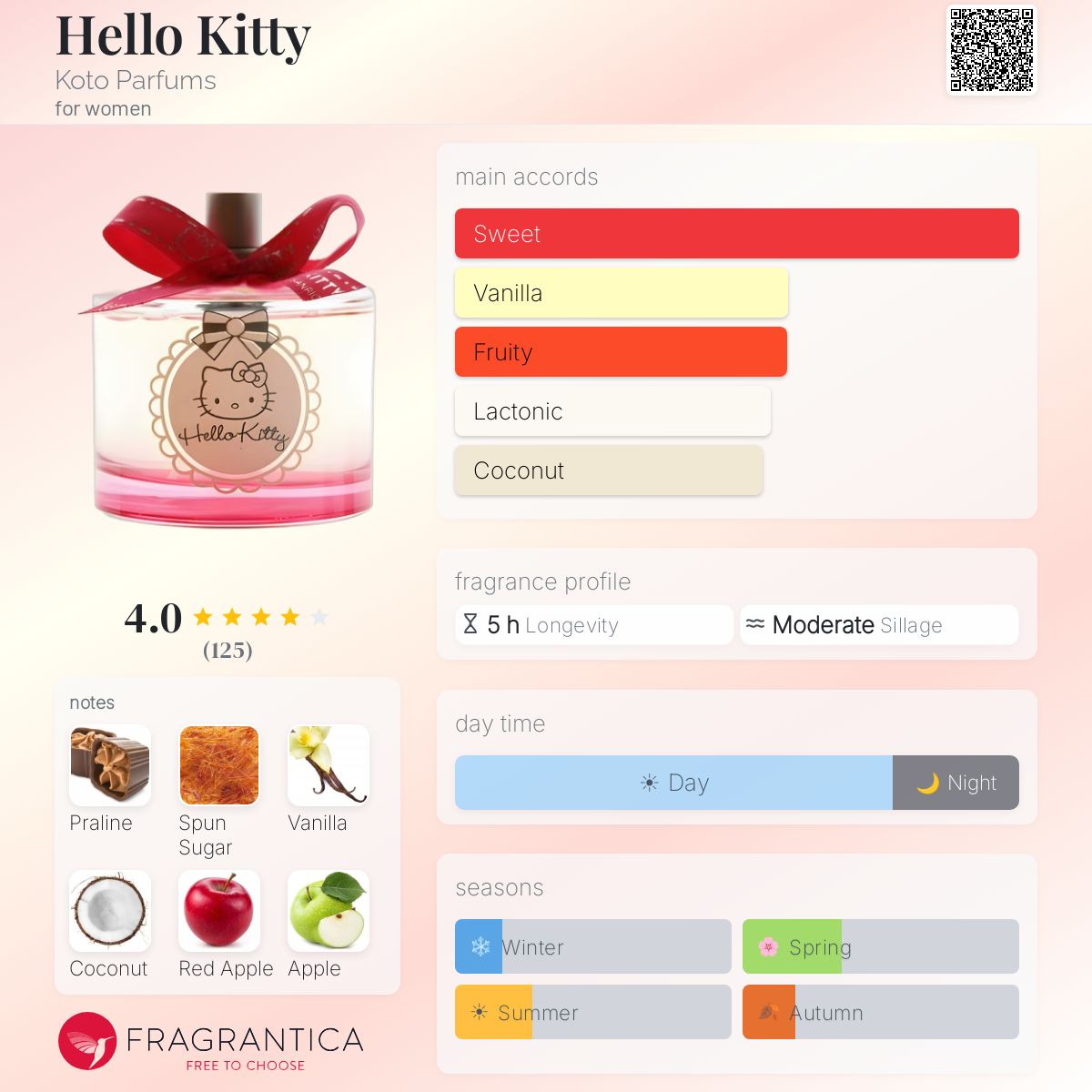 Fragrantica image 5