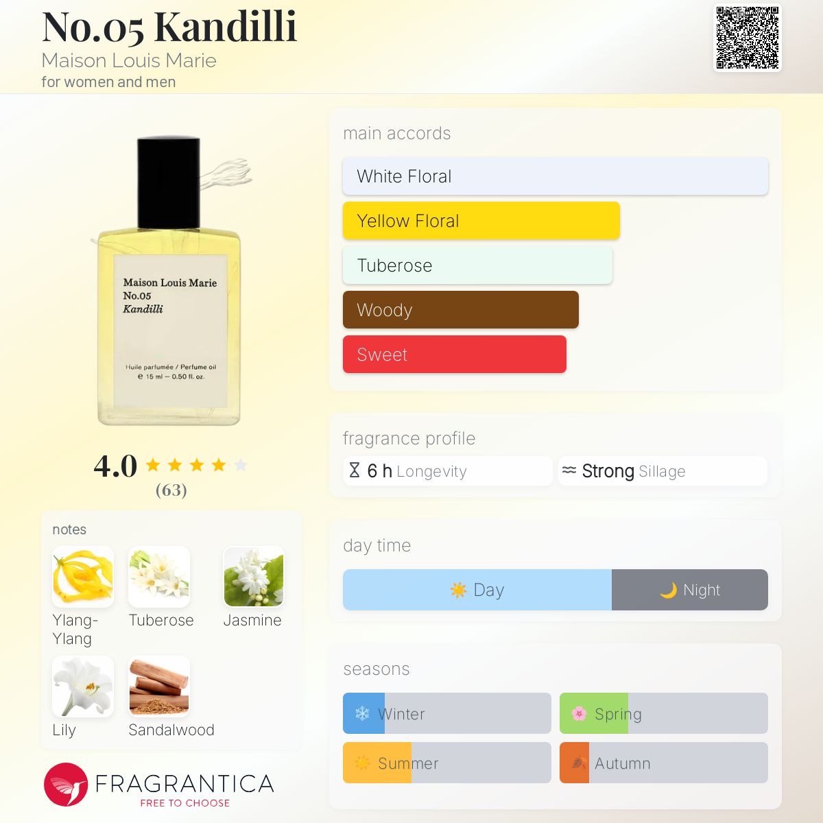 No.05 Kandilli Maison Louis Marie perfume - a fragrance for