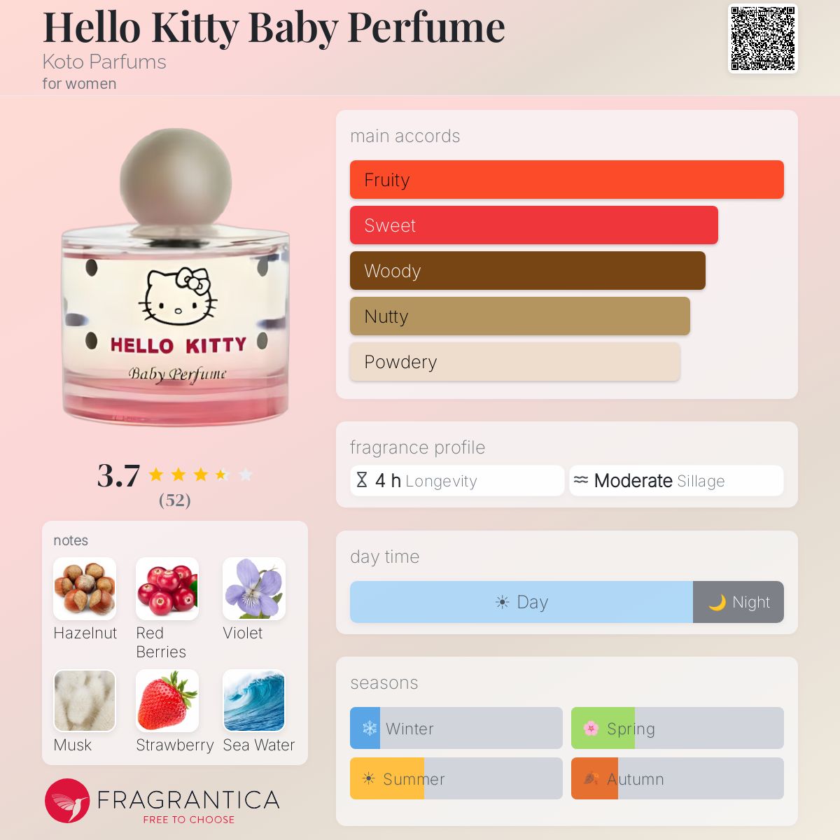 Fragrantica image 5